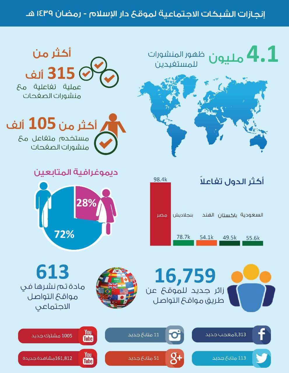 Bootstrap Touch Slider